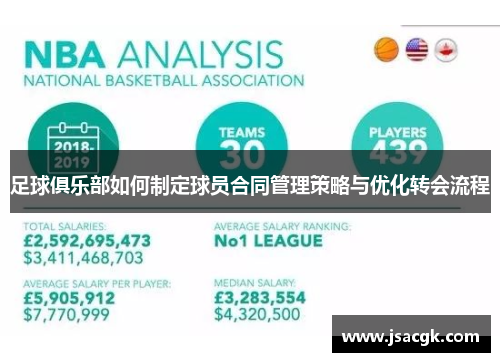 足球俱乐部如何制定球员合同管理策略与优化转会流程