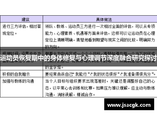 运动员恢复期中的身体修复与心理调节深度融合研究探讨